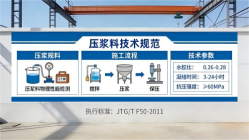 邓州本地工厂讲解：说一遍公路压浆料和铁路压浆料的区别